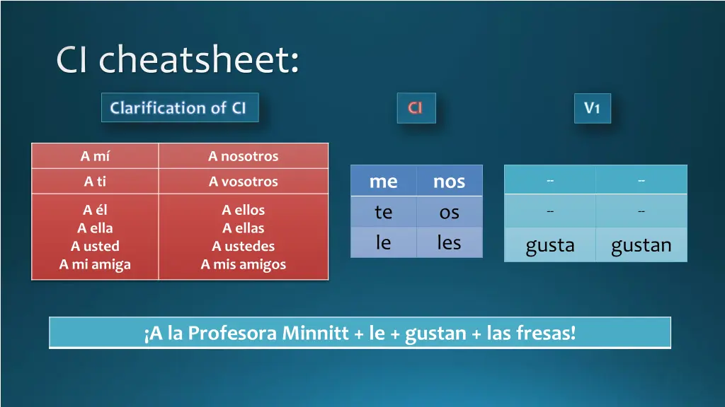 ci cheatsheet