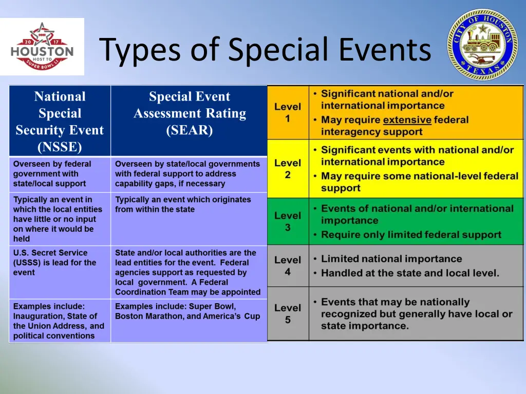 types of special events