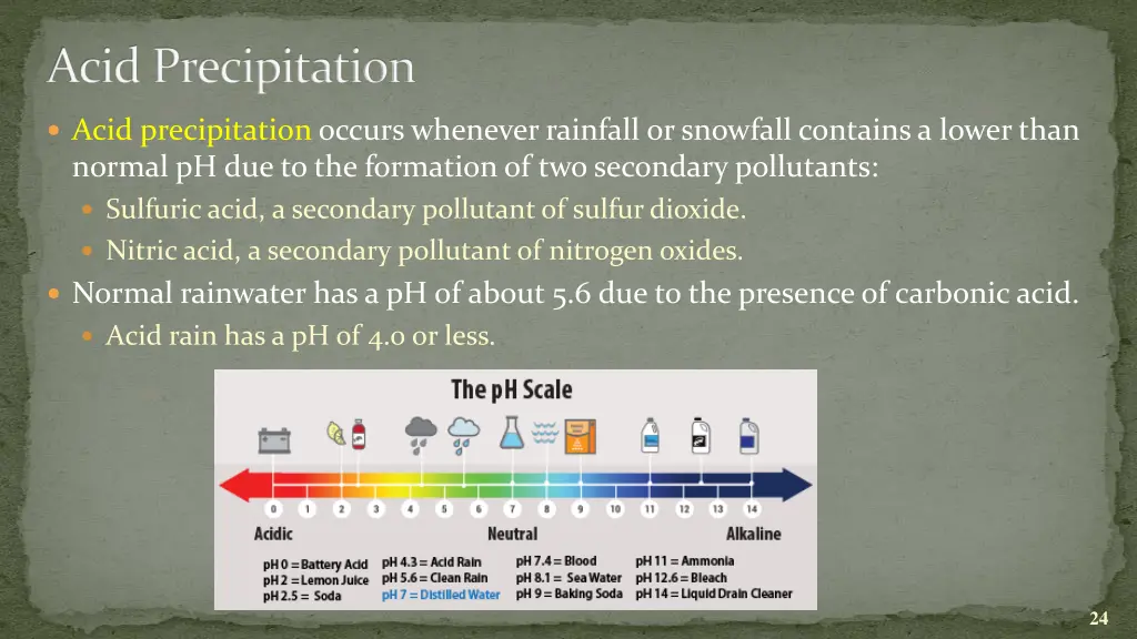 acid precipitation