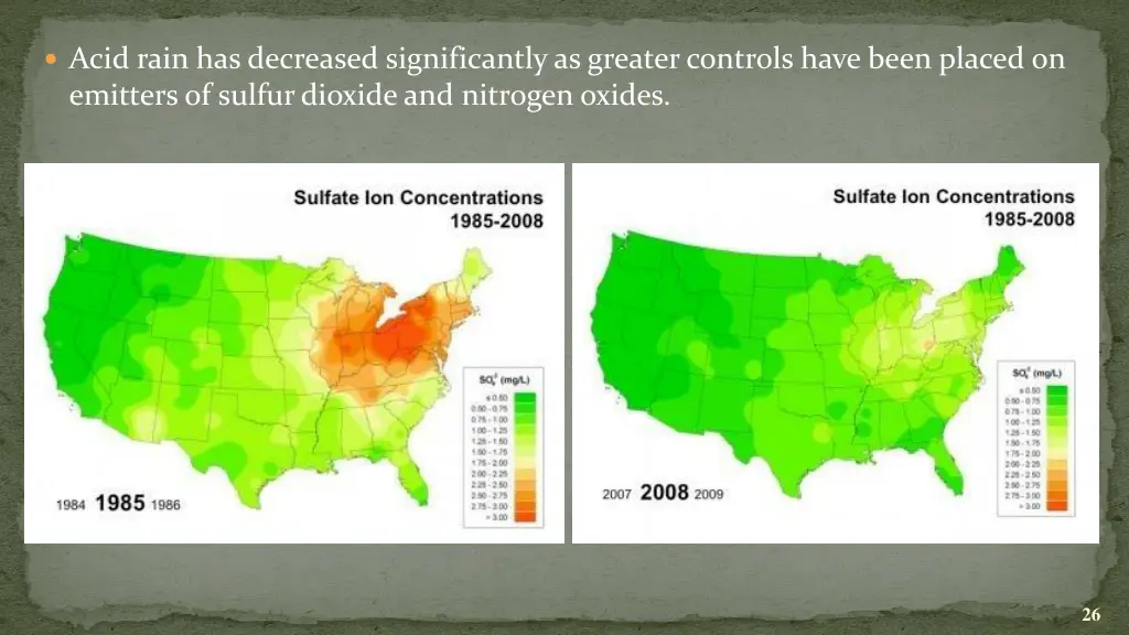 acid rain has decreased significantly as greater