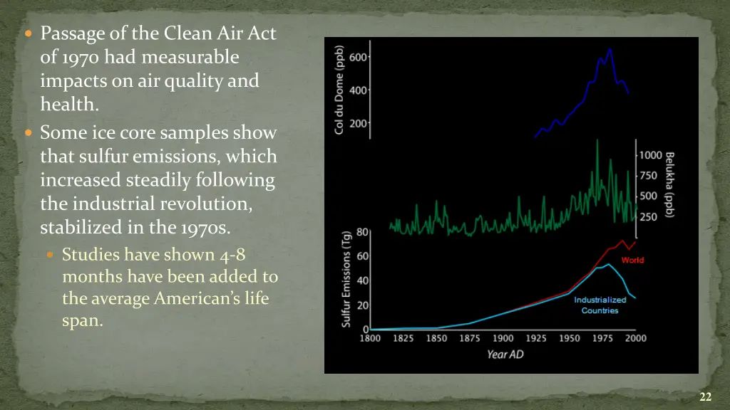 passage of the clean air act of 1970
