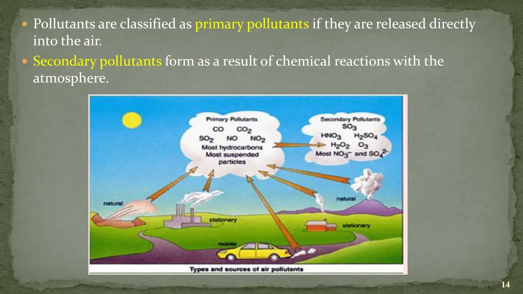 pollutants are classified as primary pollutants