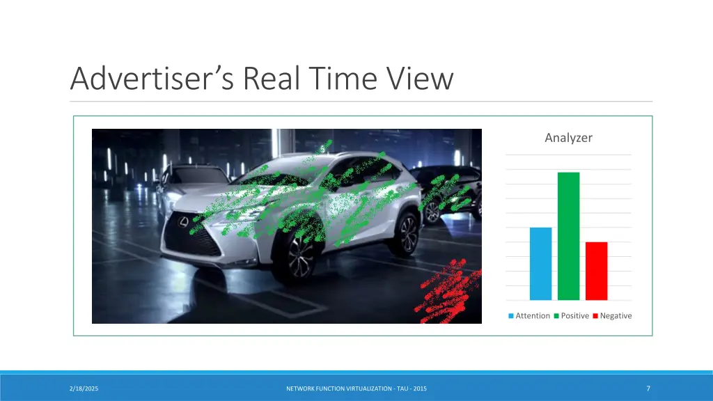 advertiser s real time view