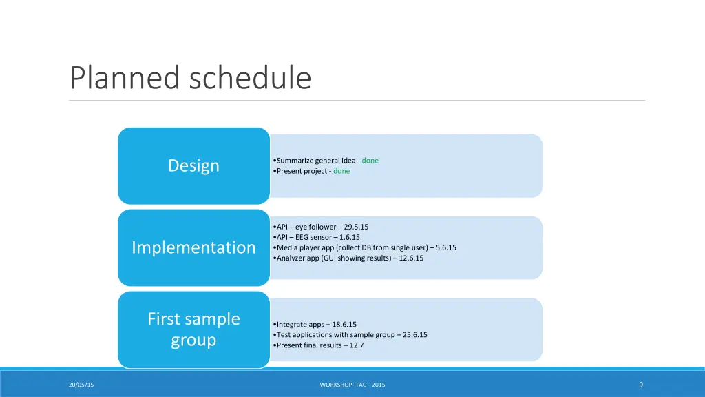 planned schedule