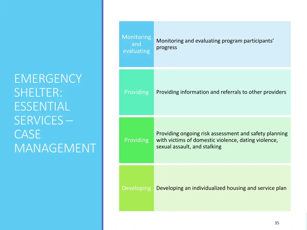 monitoring and evaluating