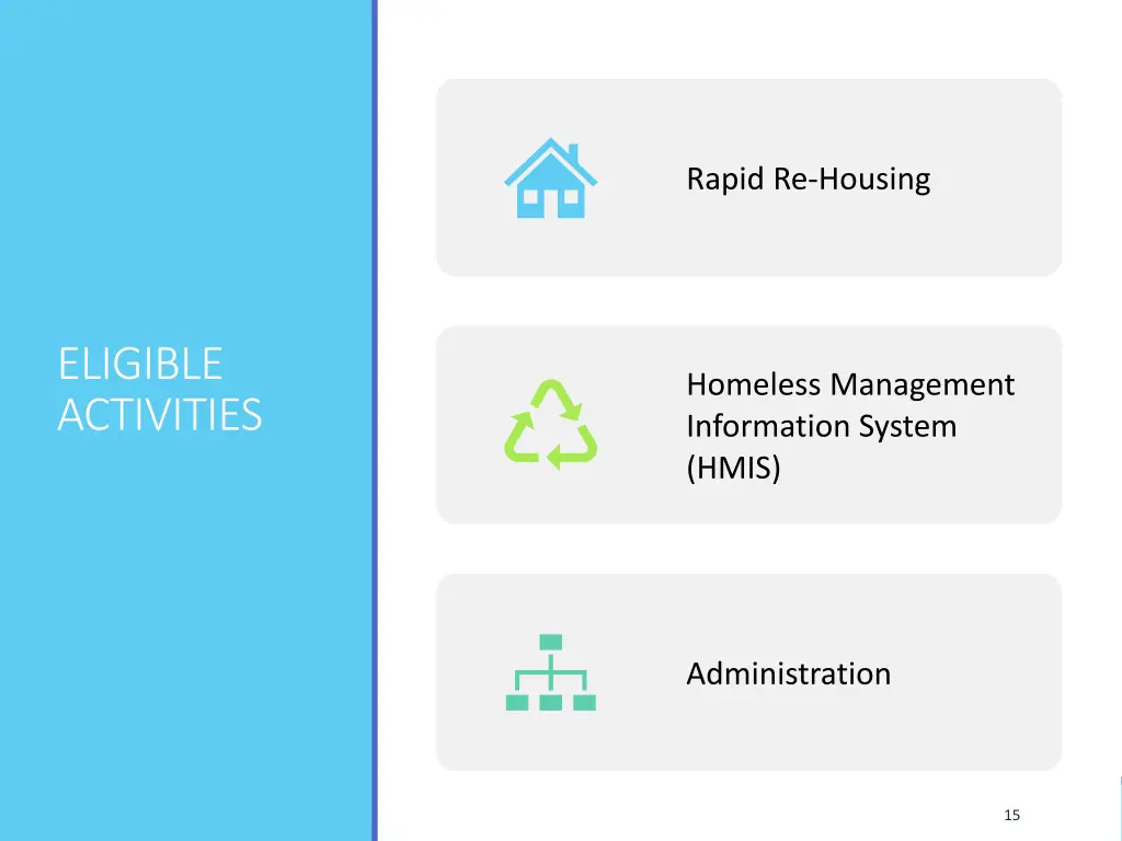 rapid re housing