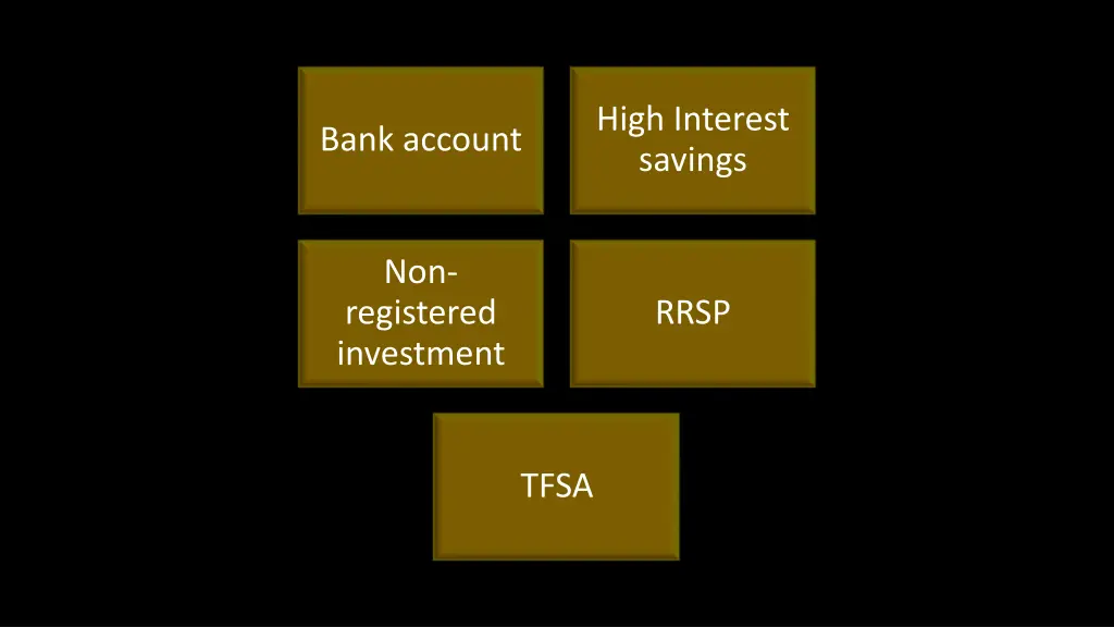 high interest savings
