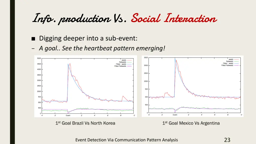 info production vs social interaction 1