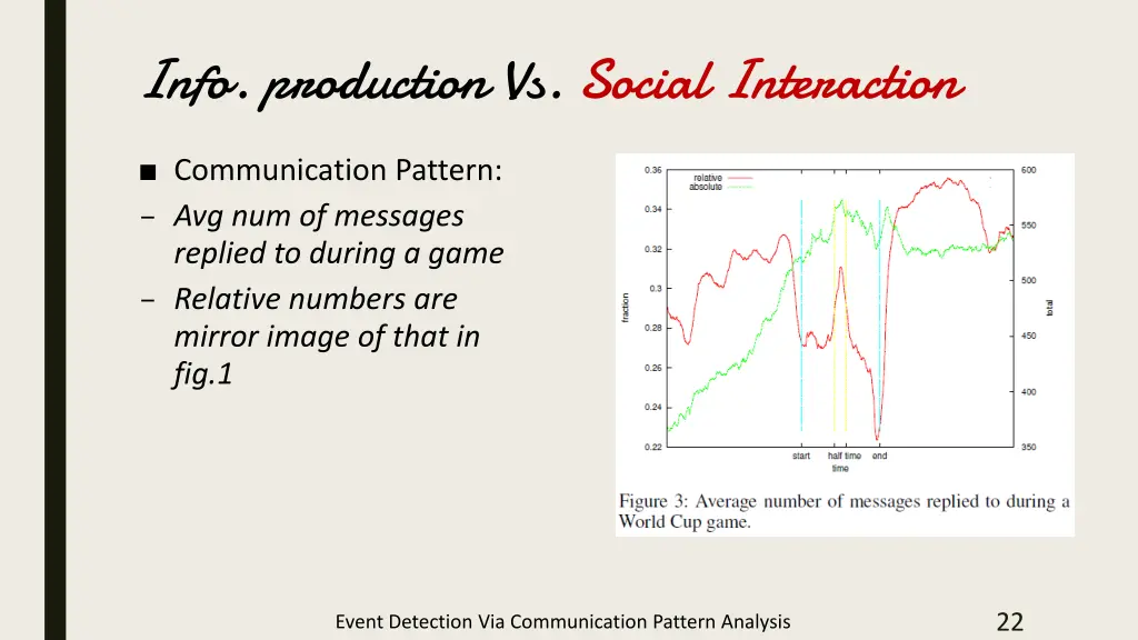 info production vs social interaction