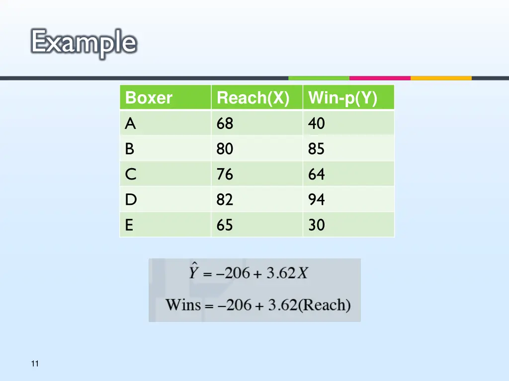 example 2