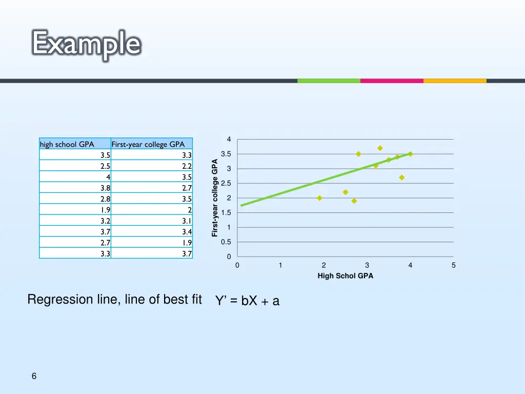 example