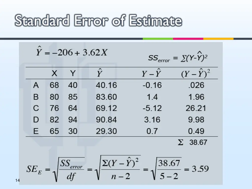 standard error of estimate