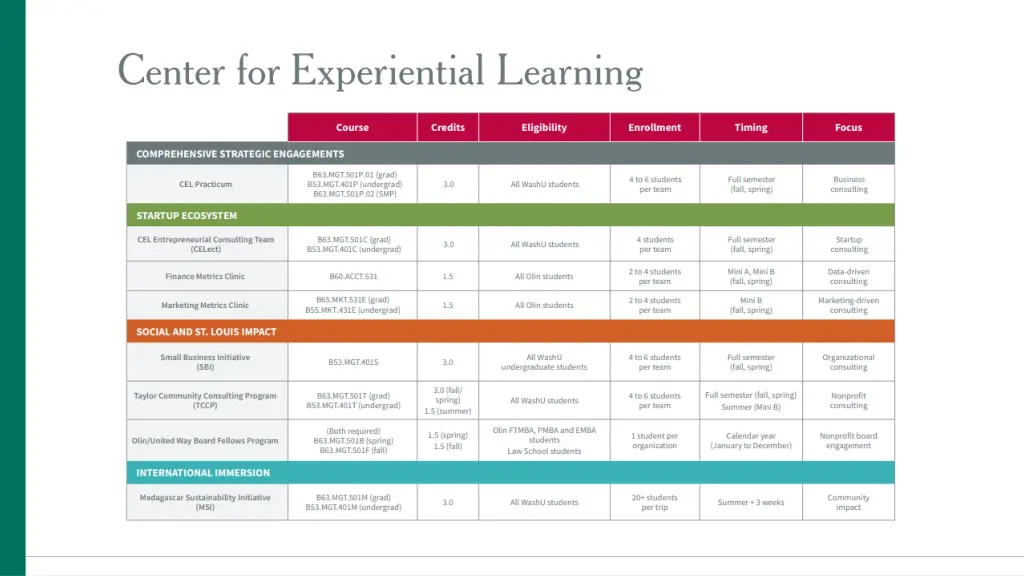 program course overview and eligibility