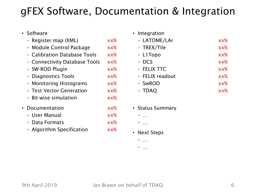 gfex software documentation integration