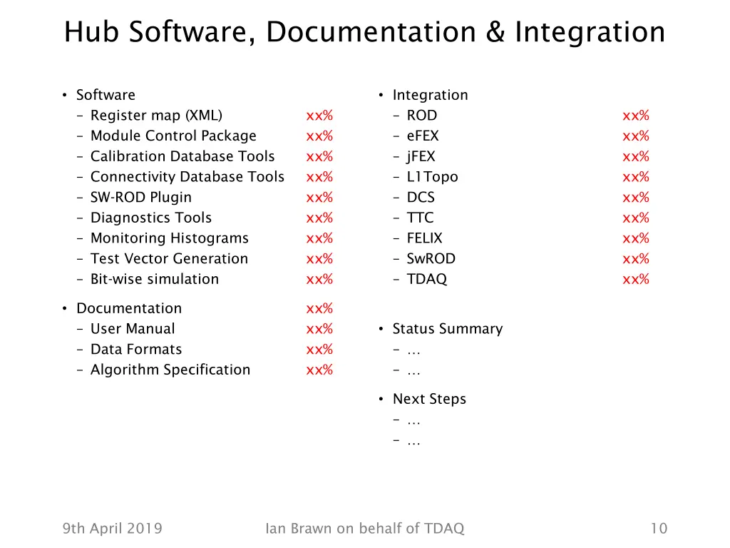 hub software documentation integration
