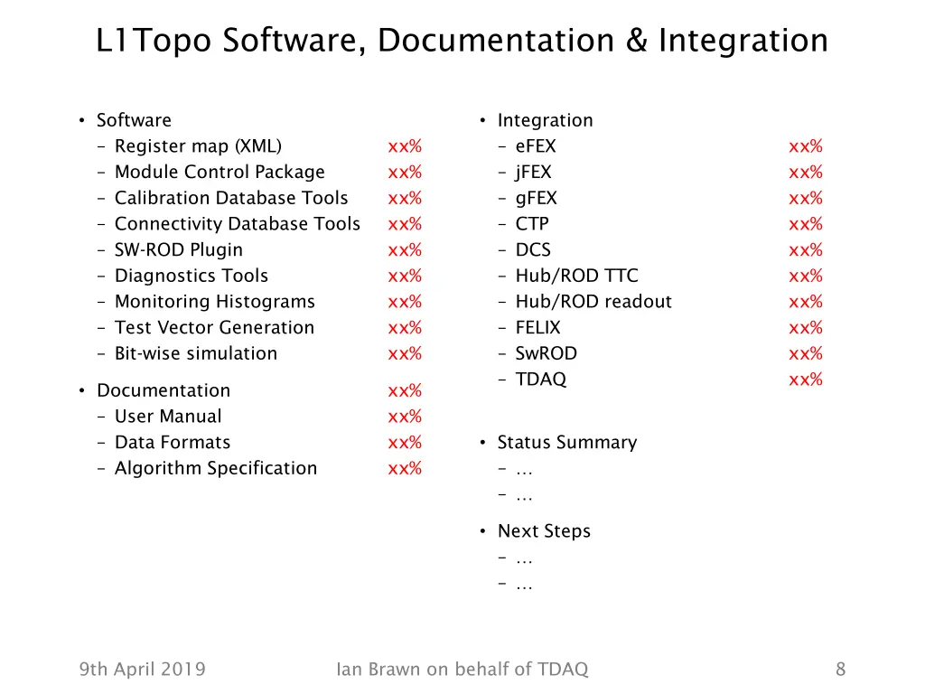 l1topo software documentation integration