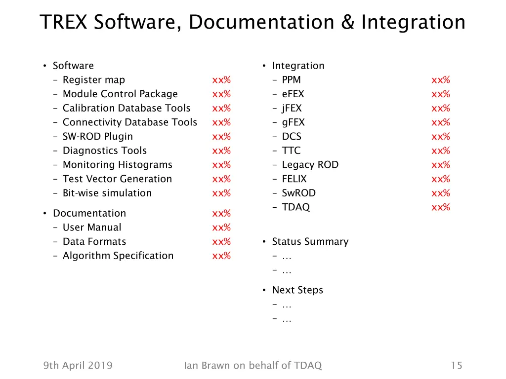 trex software documentation integration
