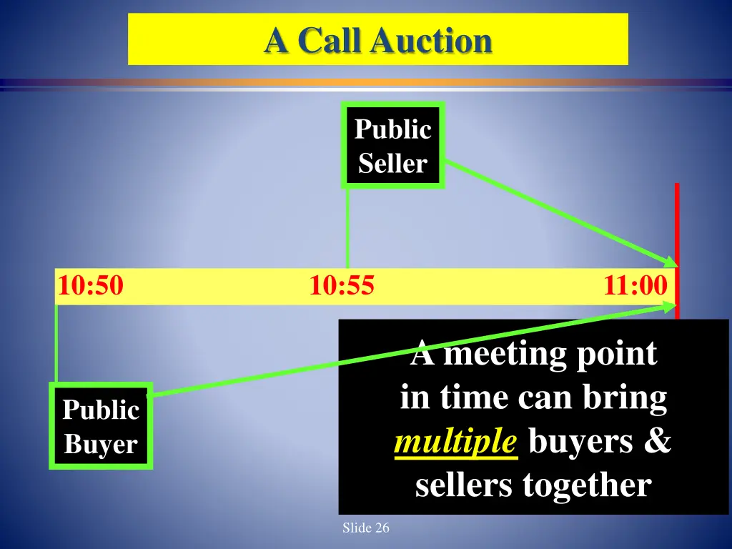 a call auction