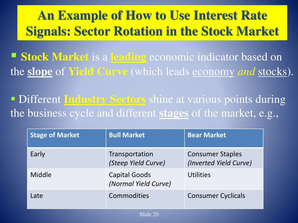 an example of how to use interest rate signals