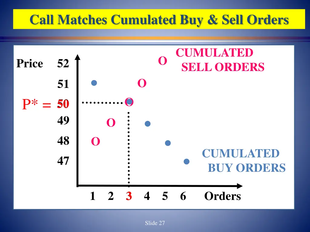 call matches cumulated buy sell orders
