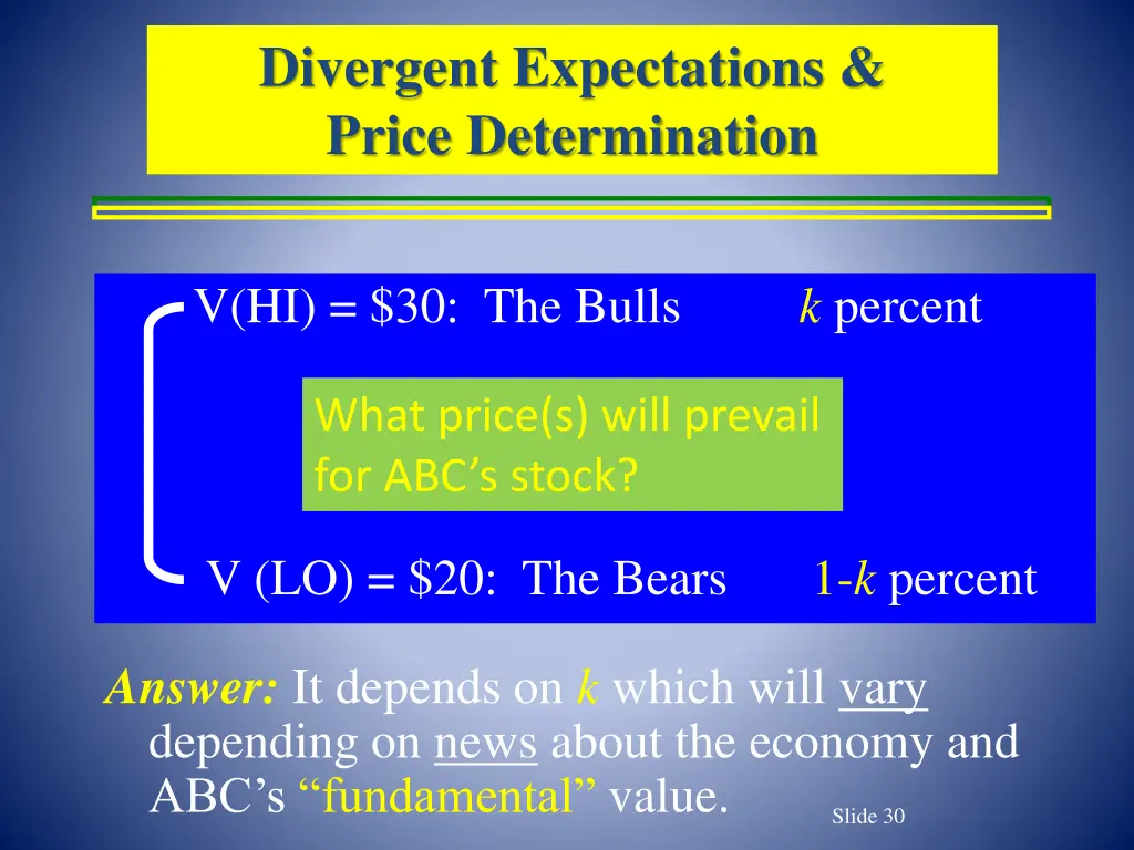 divergent expectations price determination