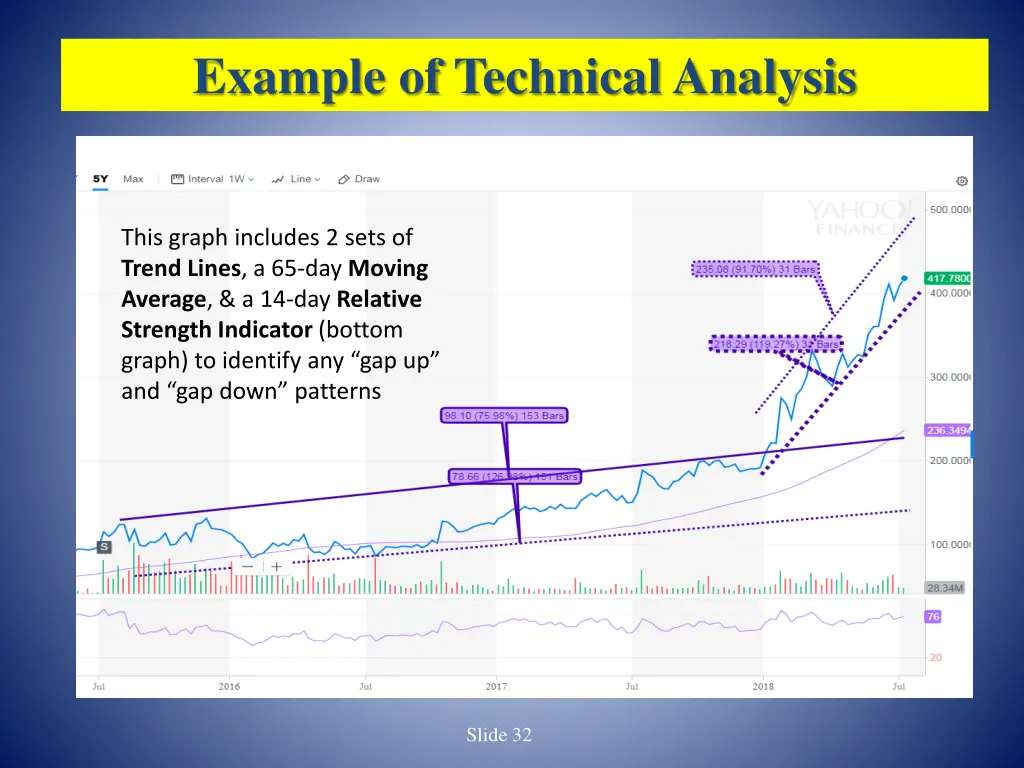 example of technical analysis