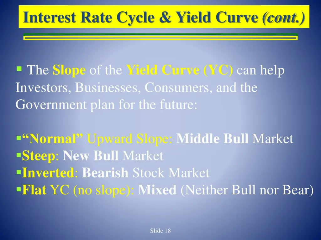 interest rate cycle yield curve cont
