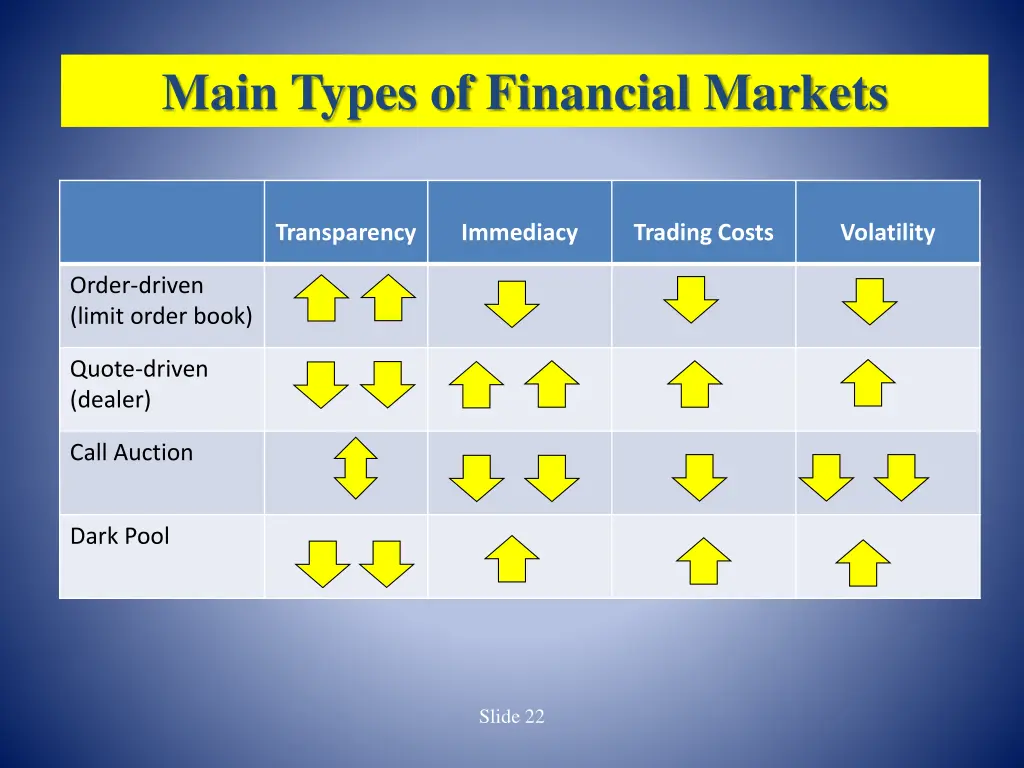 main types of financial markets