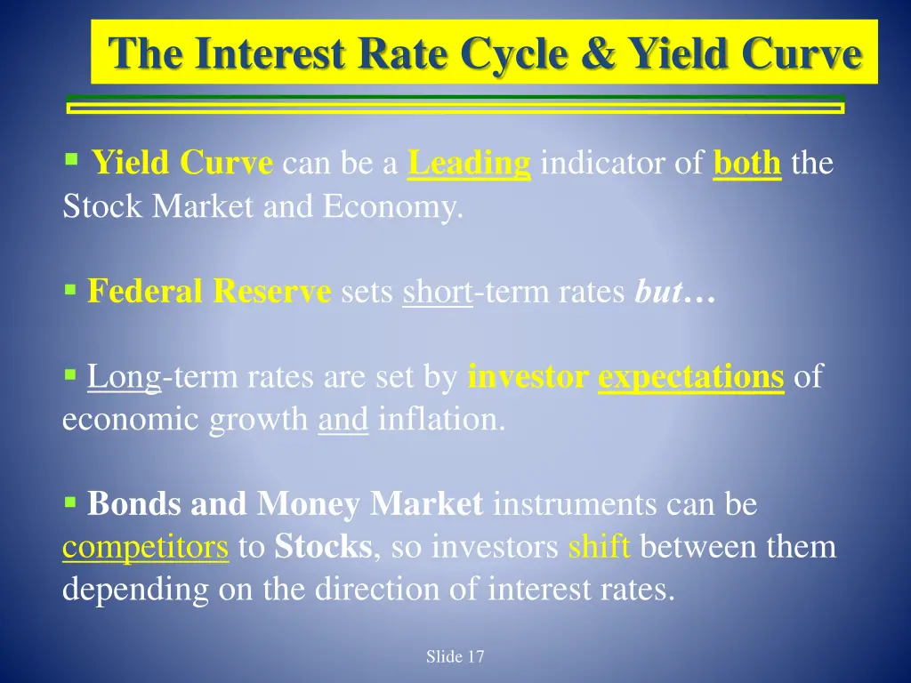 the interest rate cycle yield curve