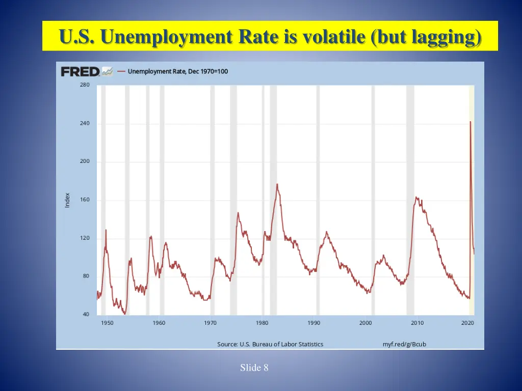 u s unemployment rate is volatile but lagging