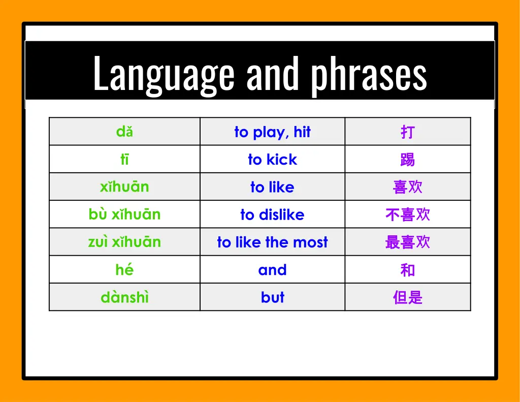 language and phrases