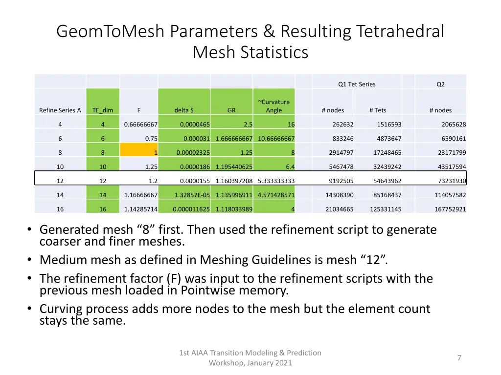 geomtomesh parameters resulting tetrahedral mesh