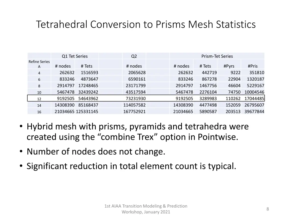 tetrahedral conversion to prisms mesh statistics