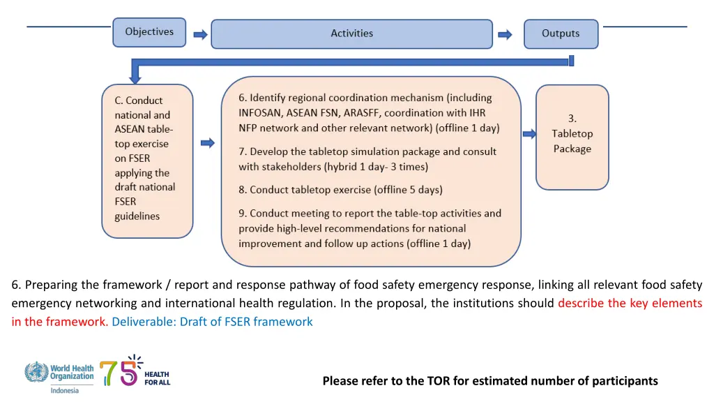 6 preparing the framework report and response