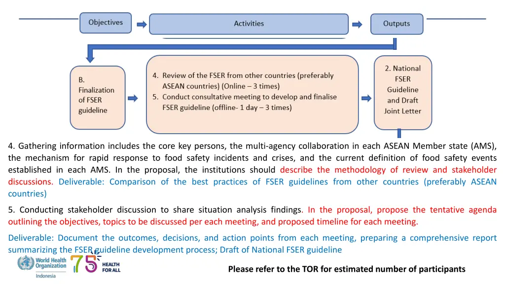 implementation implementation planning planning 2