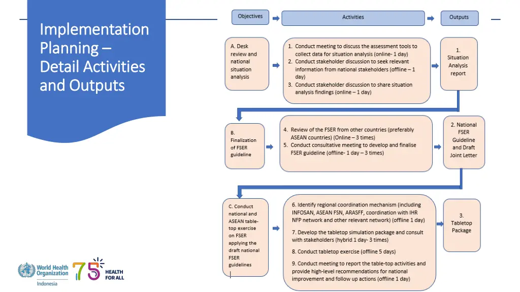 implementation implementation planning planning