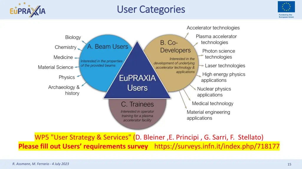 user user categories categories