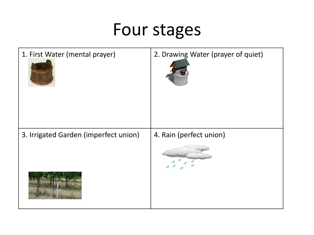 four stages