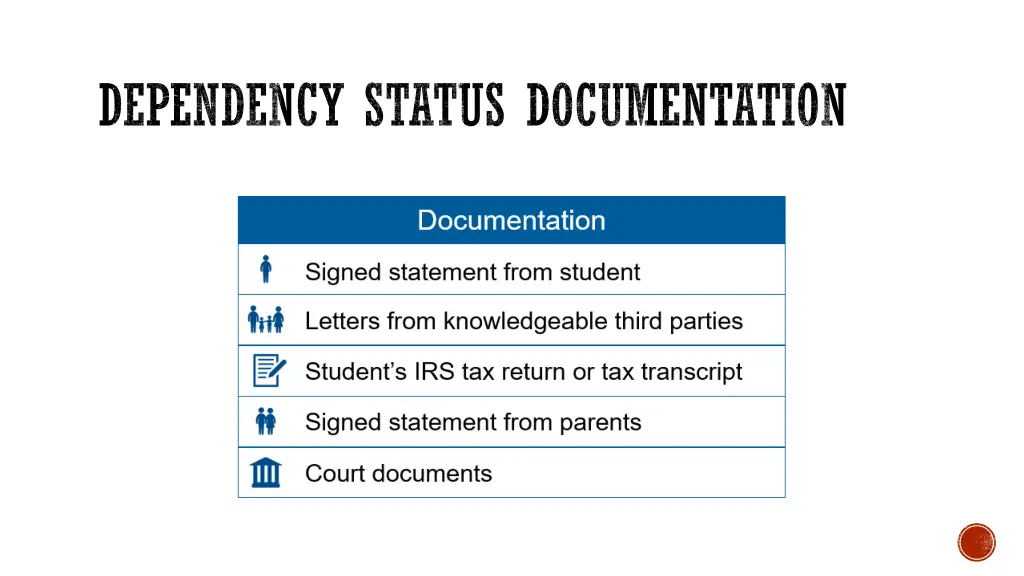 dependency status documentation