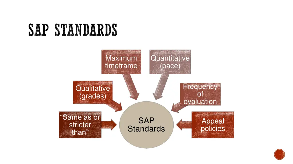 sap standards