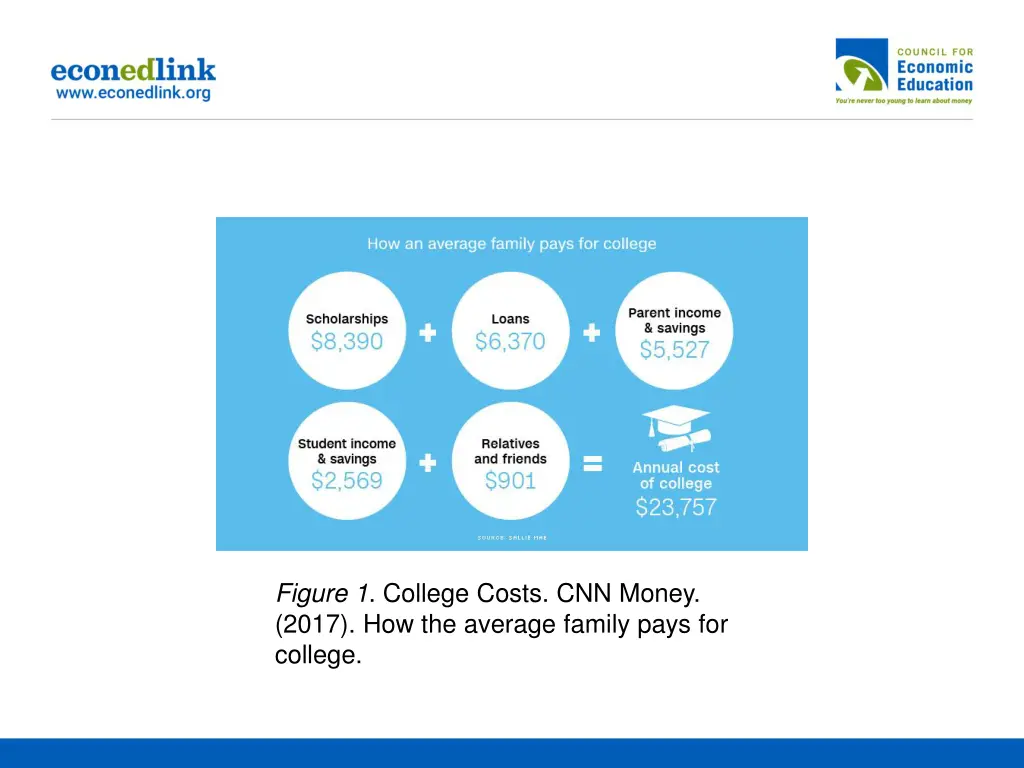 figure 1 college costs cnn money 2017