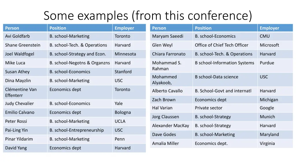 some examples from this conference