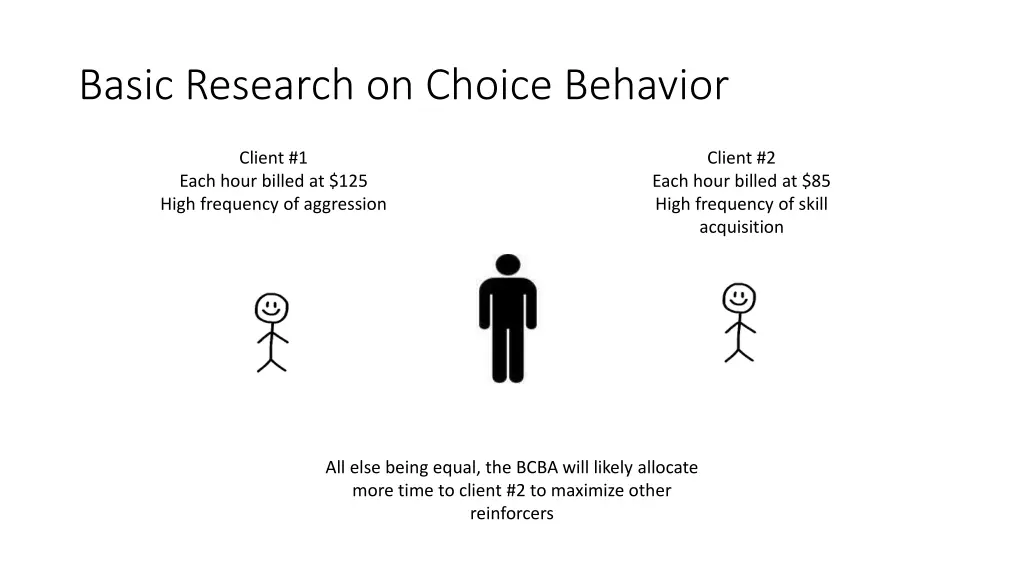 basic research on choice behavior 5