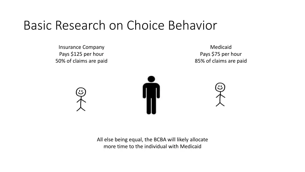 basic research on choice behavior 7