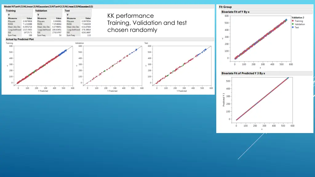 kk performance training validation and test