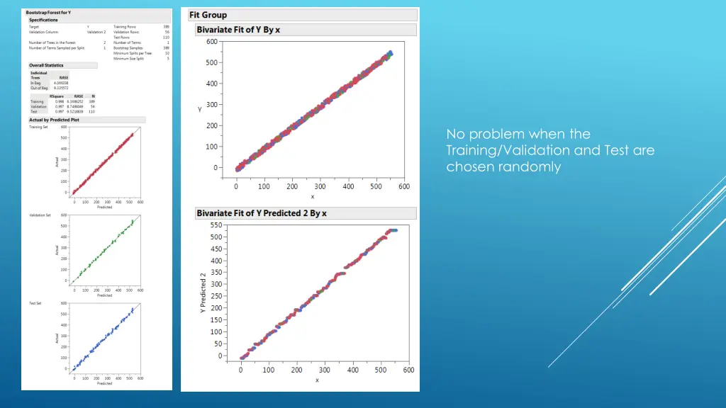 no problem when the training validation and test
