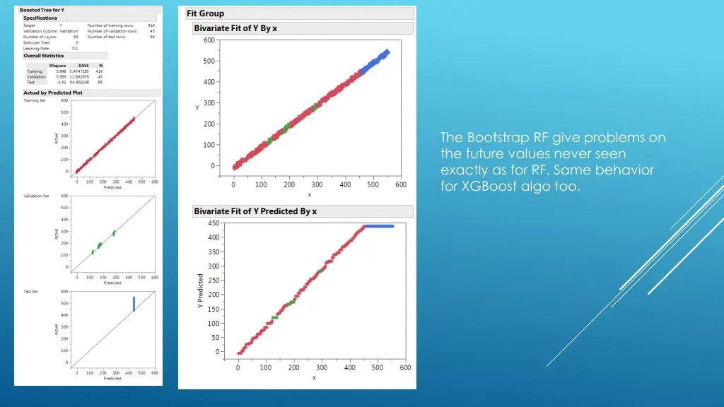 the bootstrap rf give problems on the future