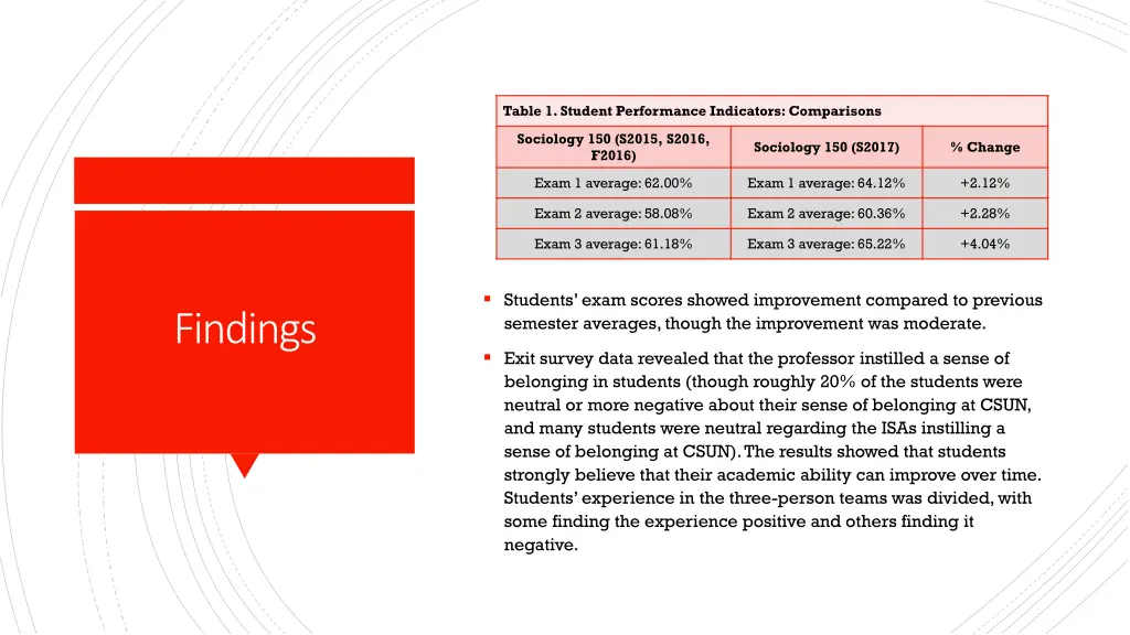 table 1 student performance indicators comparisons