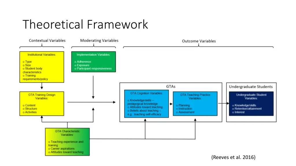 theoretical framework