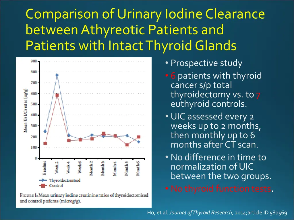 comparison of urinary iodine clearance between